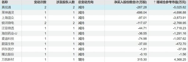 亿海配资 中交设计：中交资本拟1.5亿元-3亿元增持公司股份