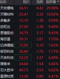 众银策略 A股固态电池股大面积涨停，海内外动力和储能需求持续攀升